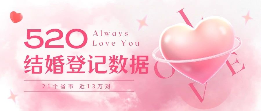 近13萬(wàn)對！全國多地“520”結婚大數據